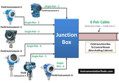 field junction box|instrument junction box wiring diagram.